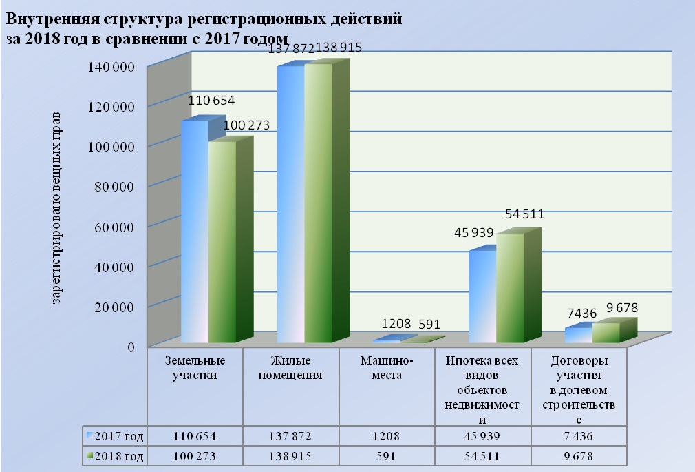 Внутренняя структура